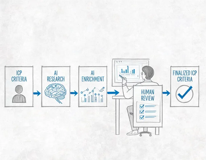 Prospecting analyst tracing evidence through an agent workflow